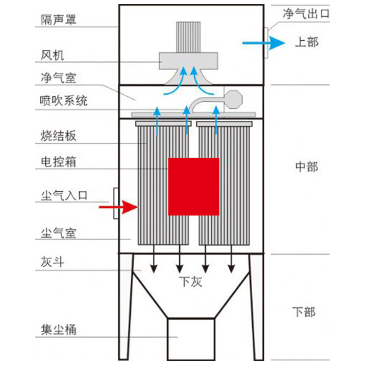 塑燒板結(jié)構(gòu)圖